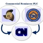 Commercial Nominees PLC Job Vacancy